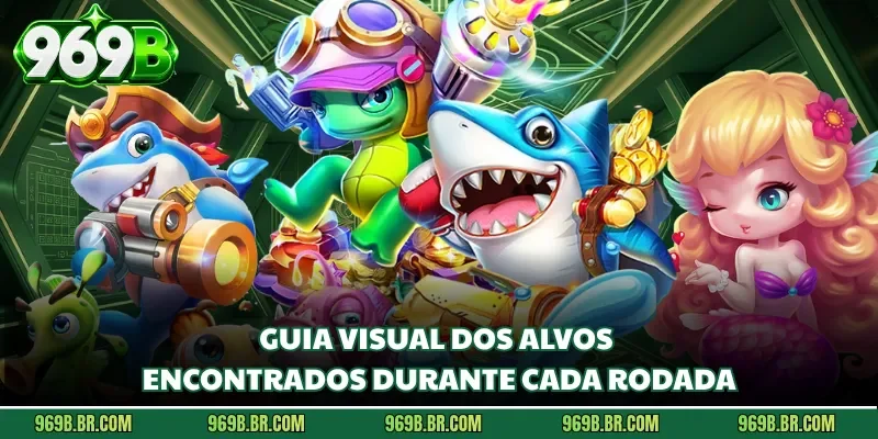 Guia visual dos alvos encontrados durante cada rodada