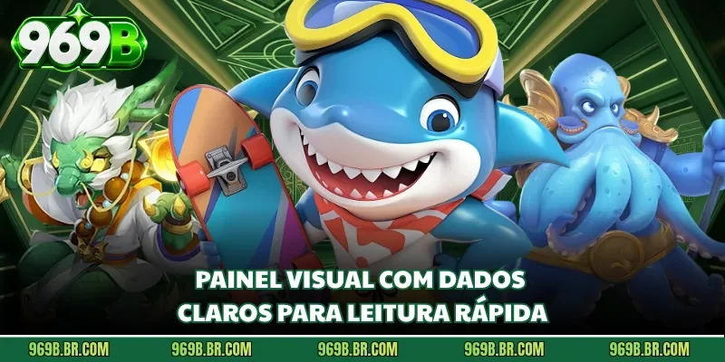 Painel visual com dados claros para leitura rápida